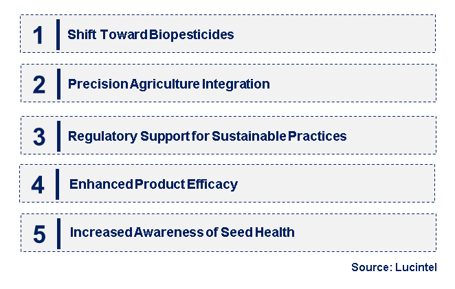 Emerging Trends in the Seed Dressing Agent Market